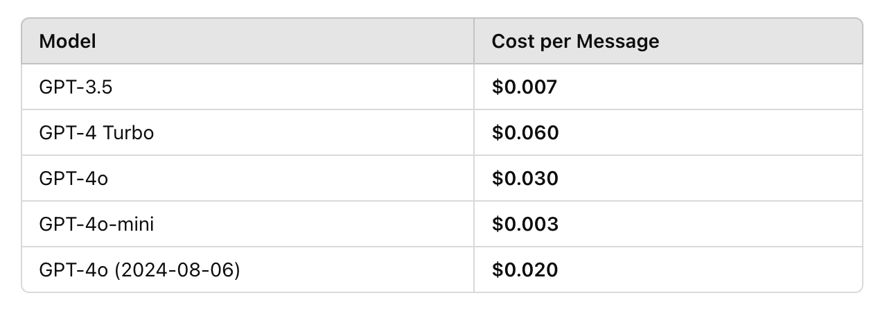 AI Model Cost