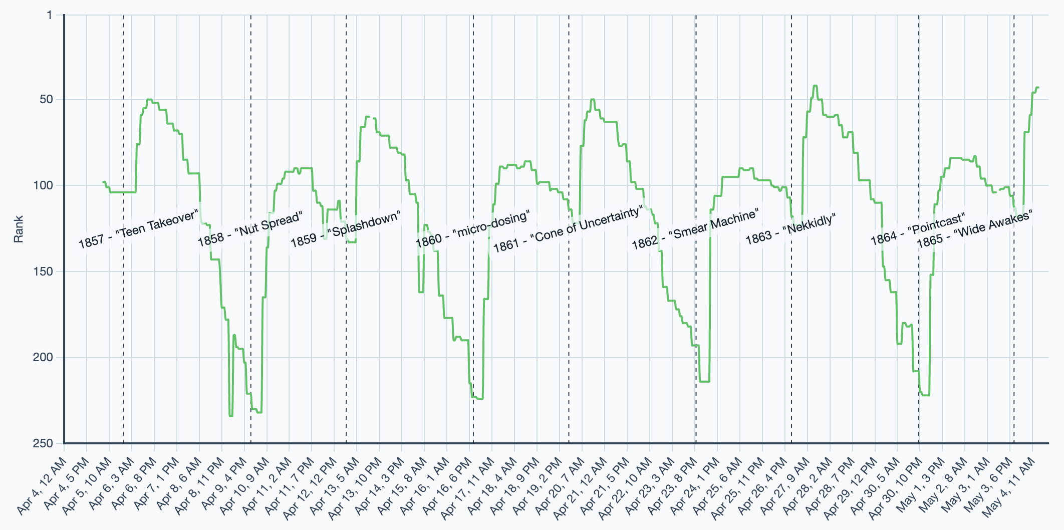 Podgagement episodes in history charts-light.png